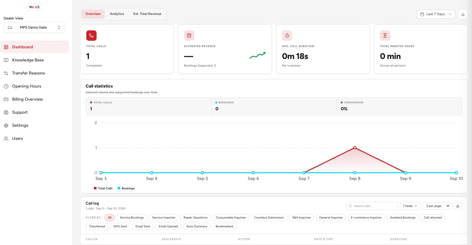 Sadie dashboard showing total calls, estimated revenue, average call duration, minutes saved and the call log
